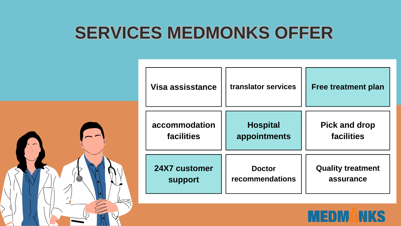 Medmonks services